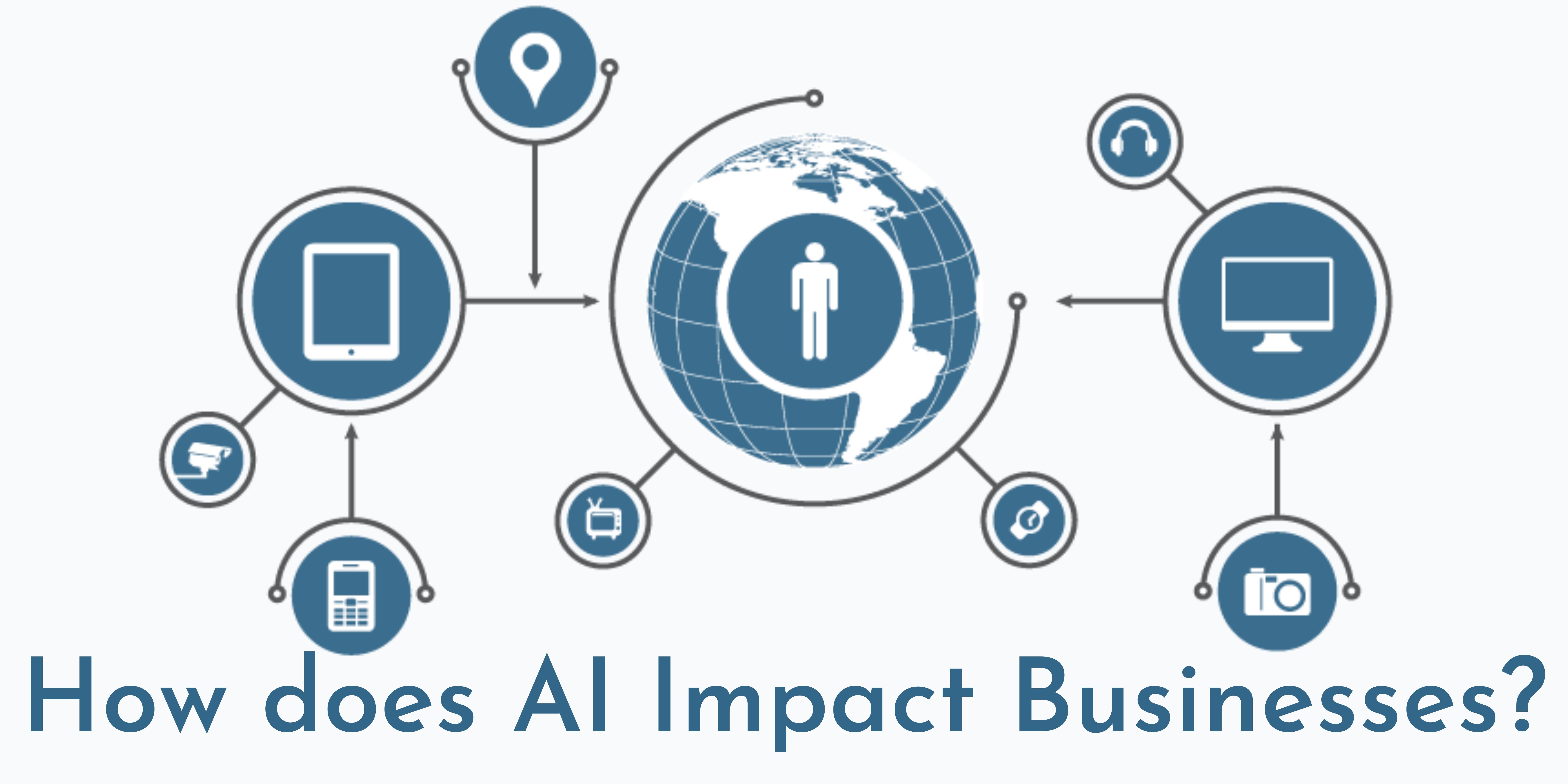 AI in business | Banner showing how different economic sectors are interconnected through AI features