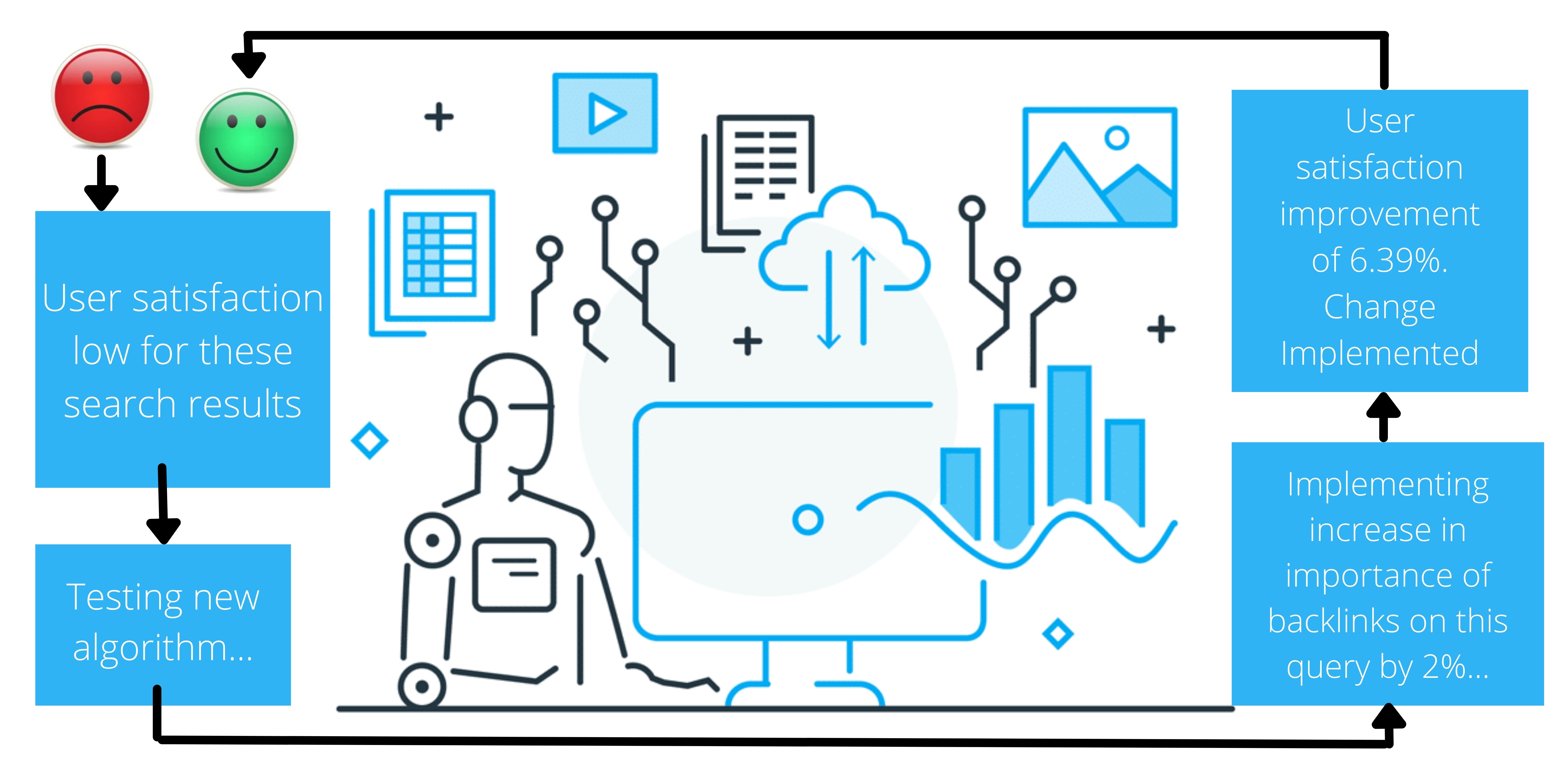 RankBrain- How Google Uses AI to Improve Search 